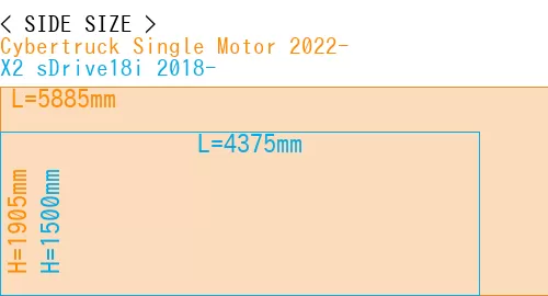 #Cybertruck Single Motor 2022- + X2 sDrive18i 2018-